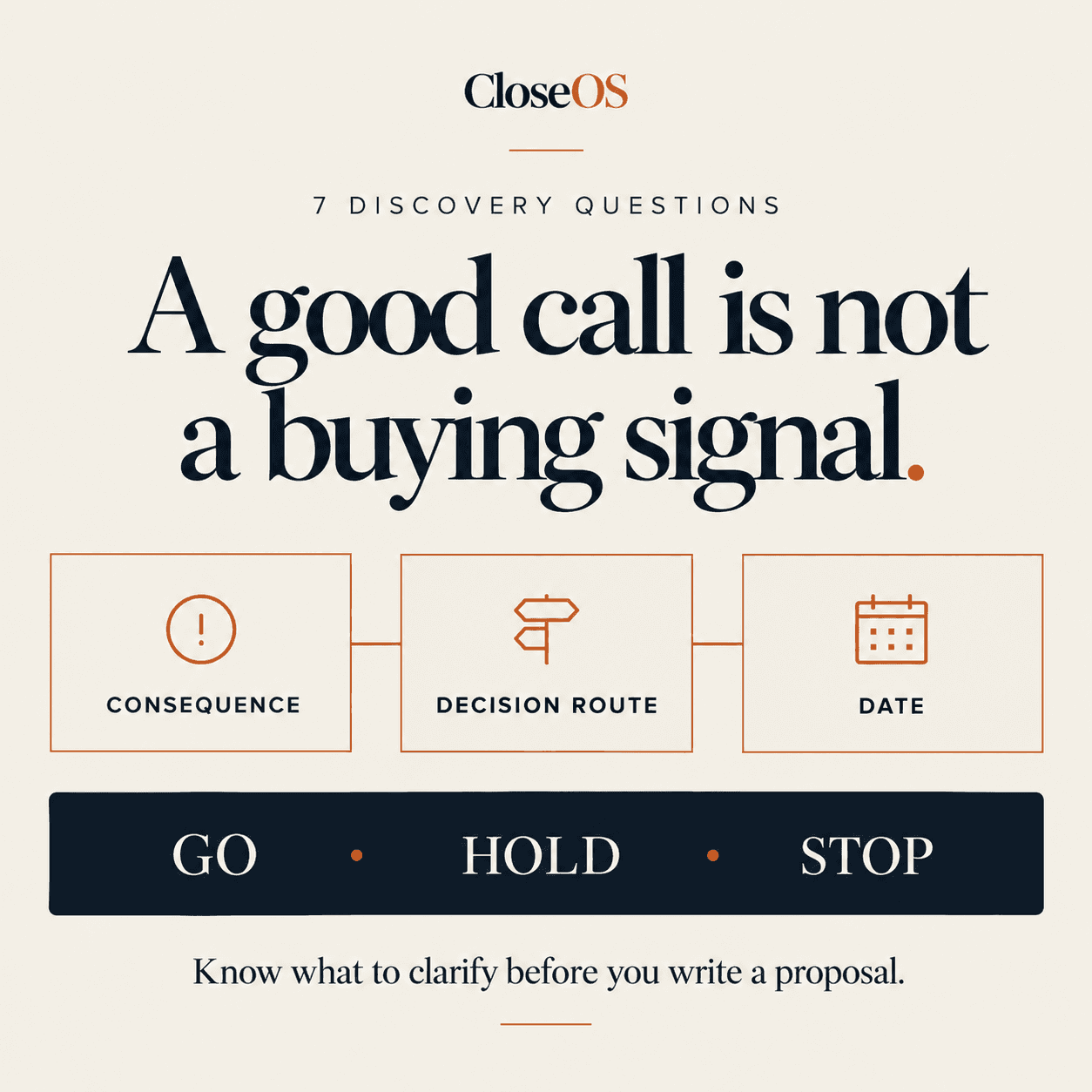 Marketing graphic "A good call is not a buying signal", with consequence, decision route and date, and a GO / HOLD / STOP bar.