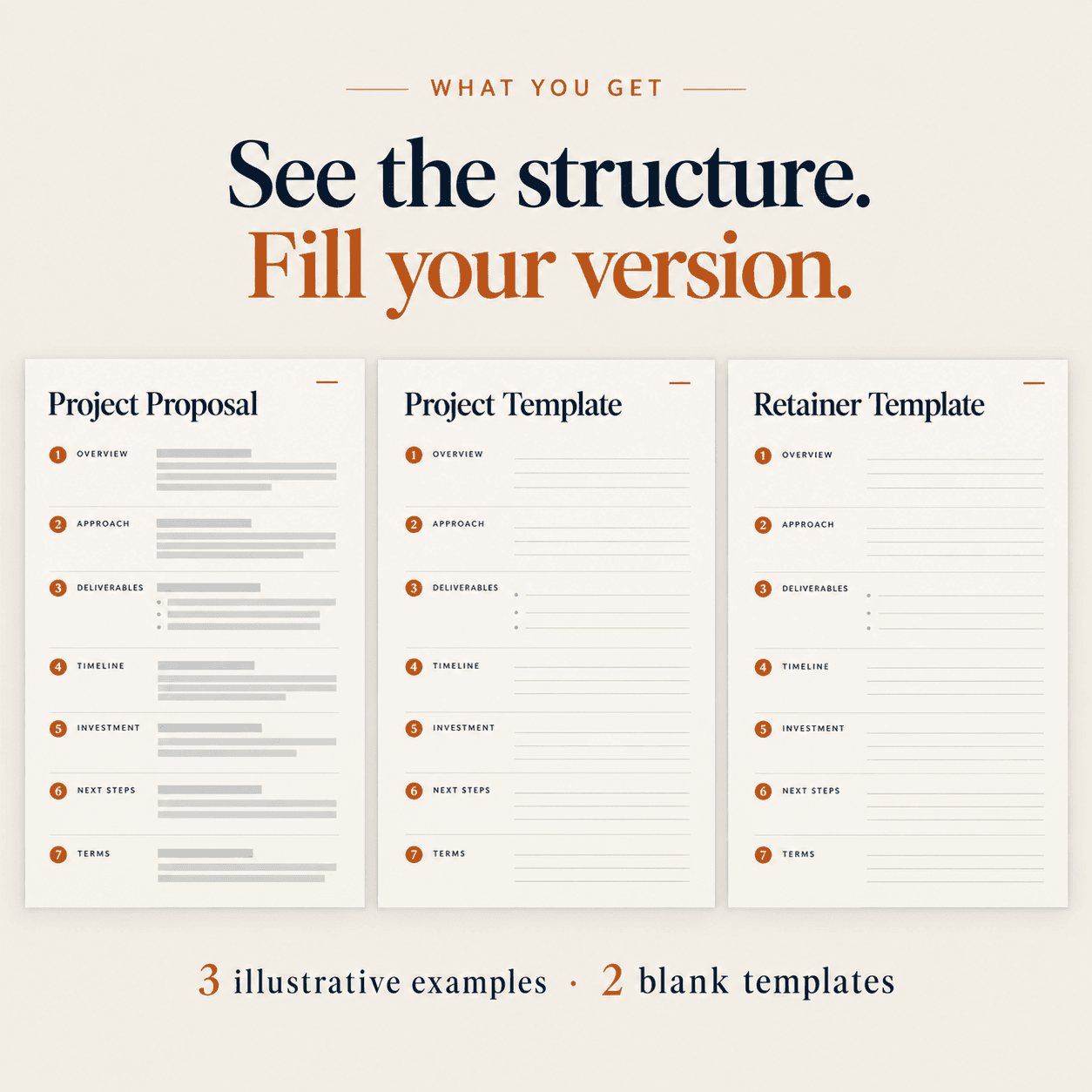 Marketing graphic "See the structure. Fill your version." with three illustrative examples and two blank templates.