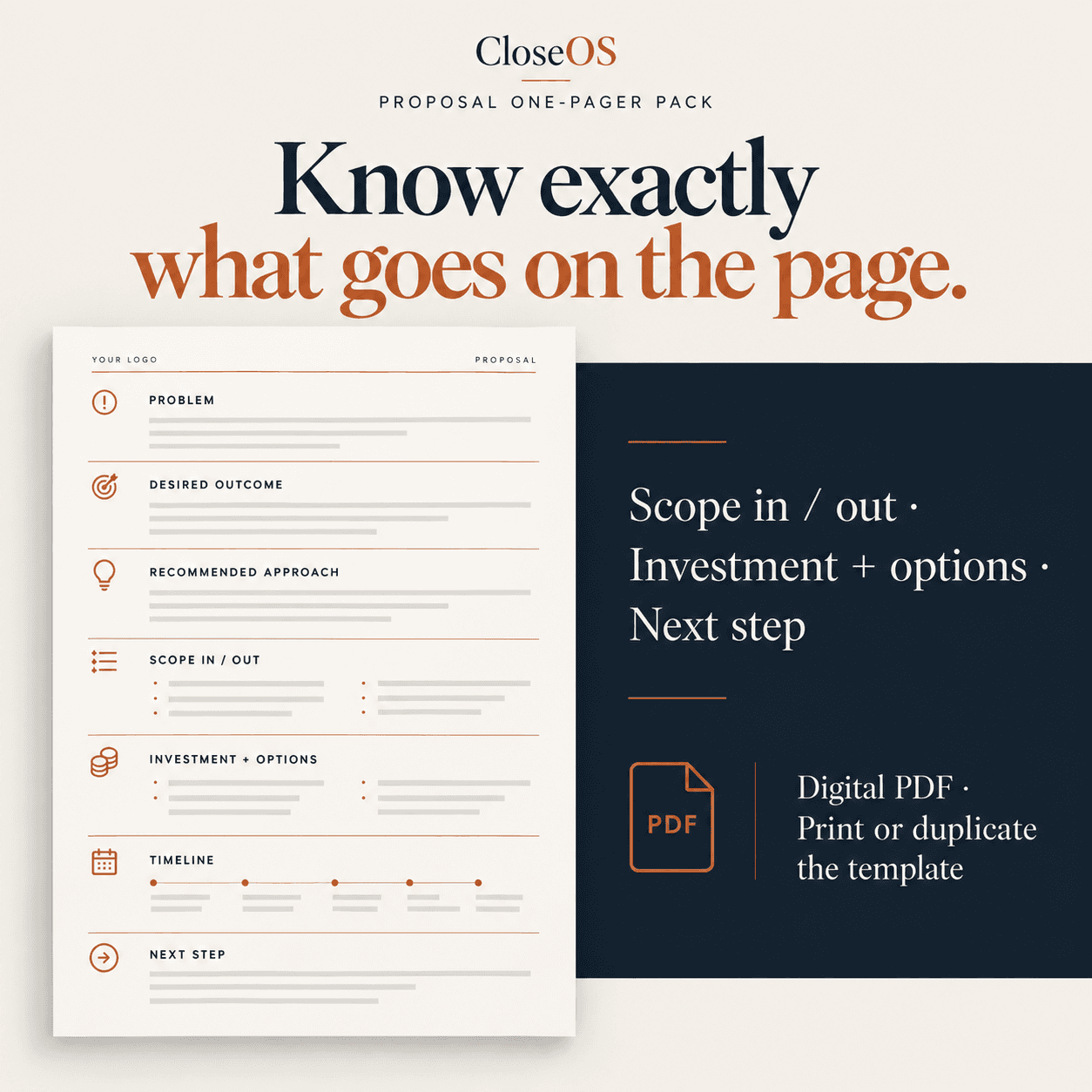 Marketing graphic "Know exactly what goes on the page" showing the one-pager fields from problem to next step.